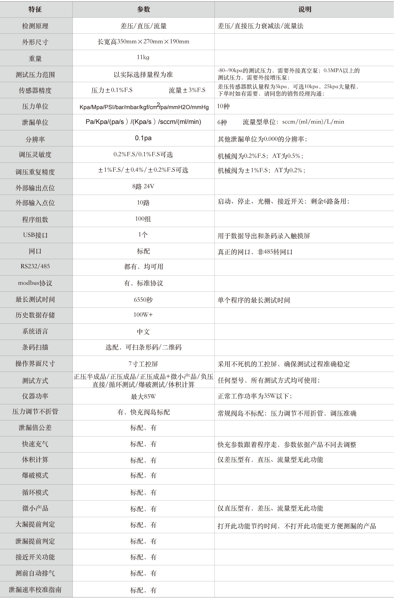 SC单通道系列