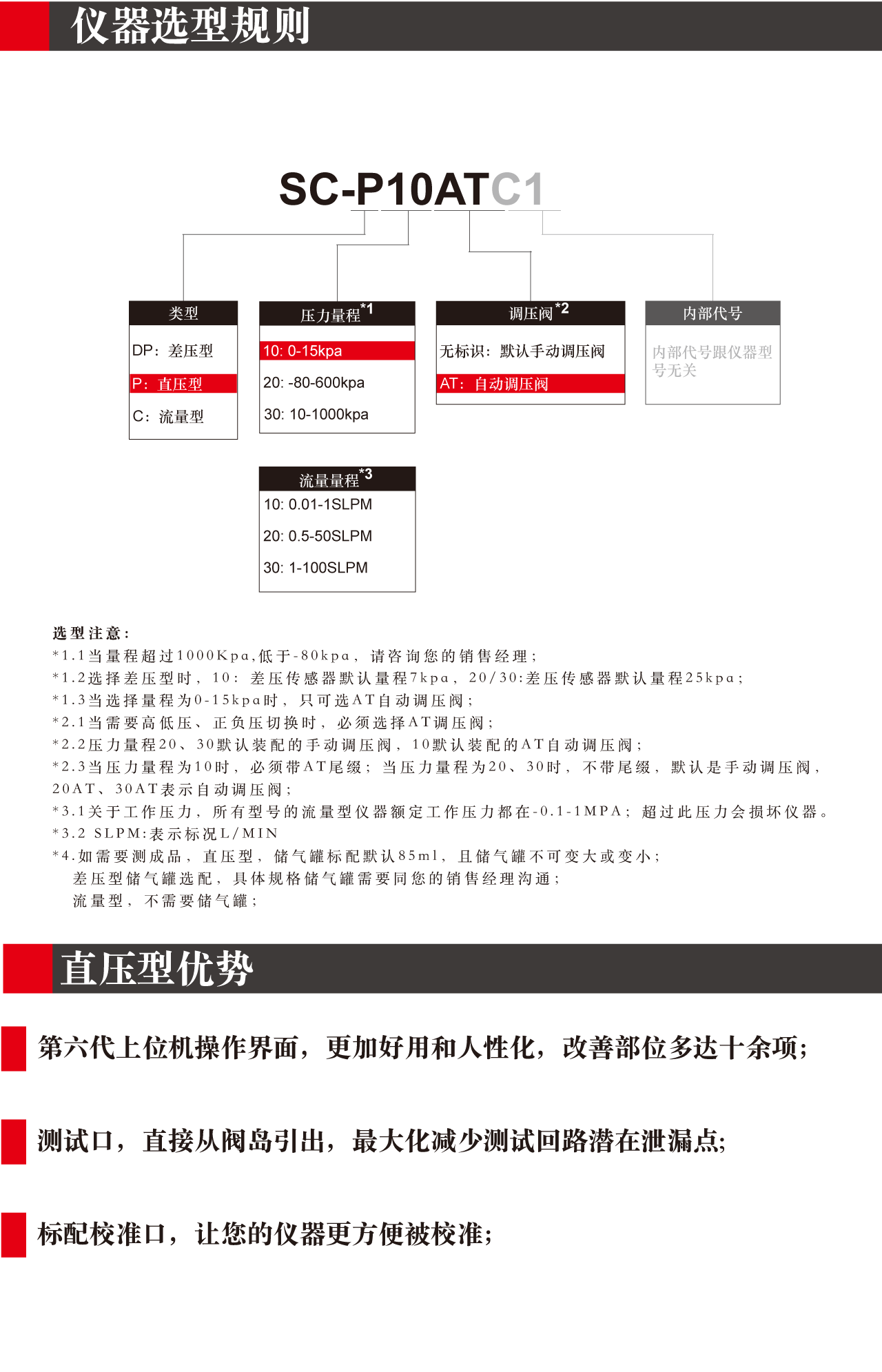 SC单通道系列