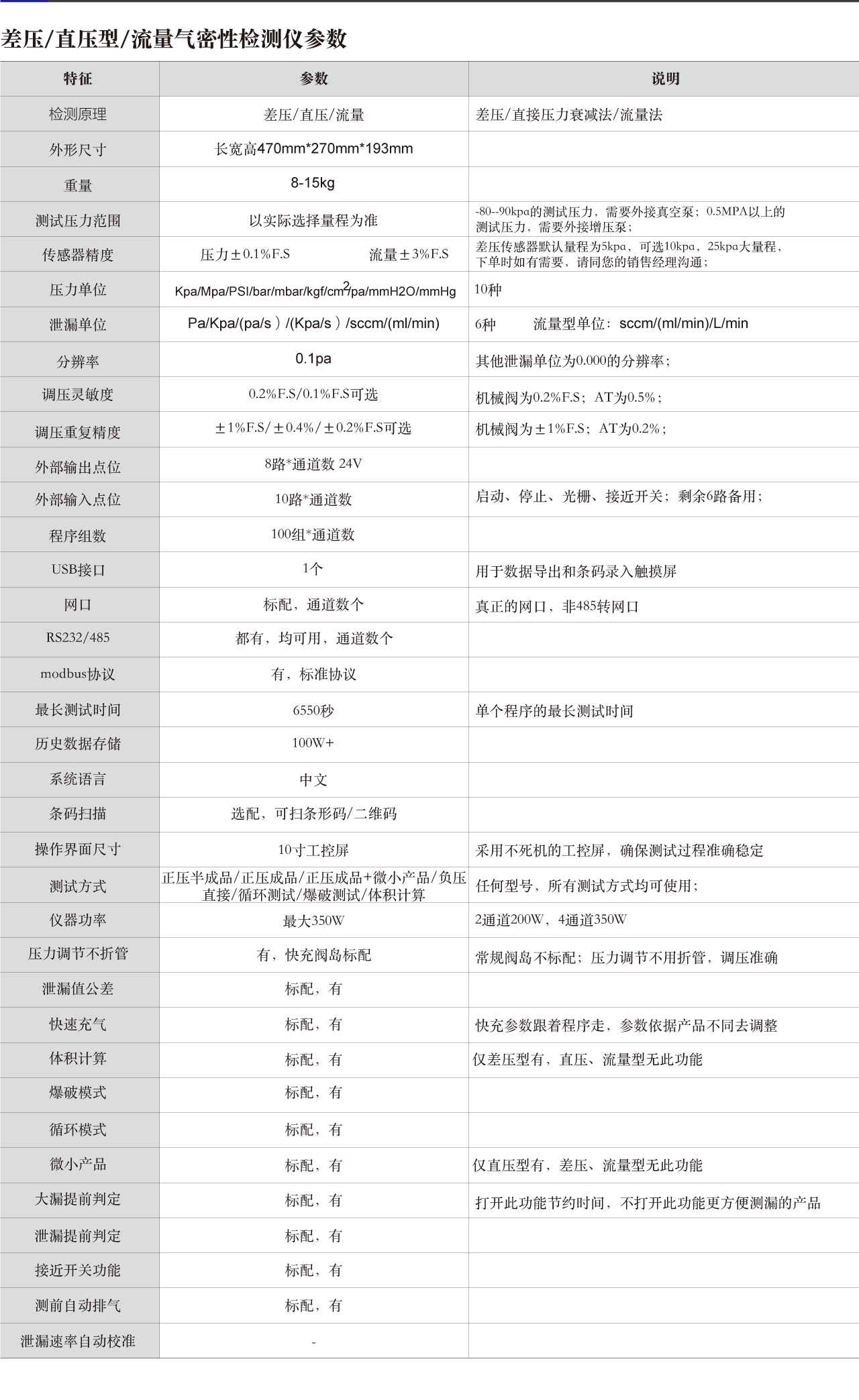 MC多通道系列