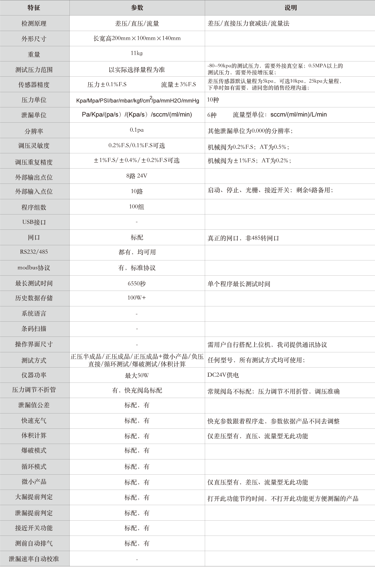 CU模块系列