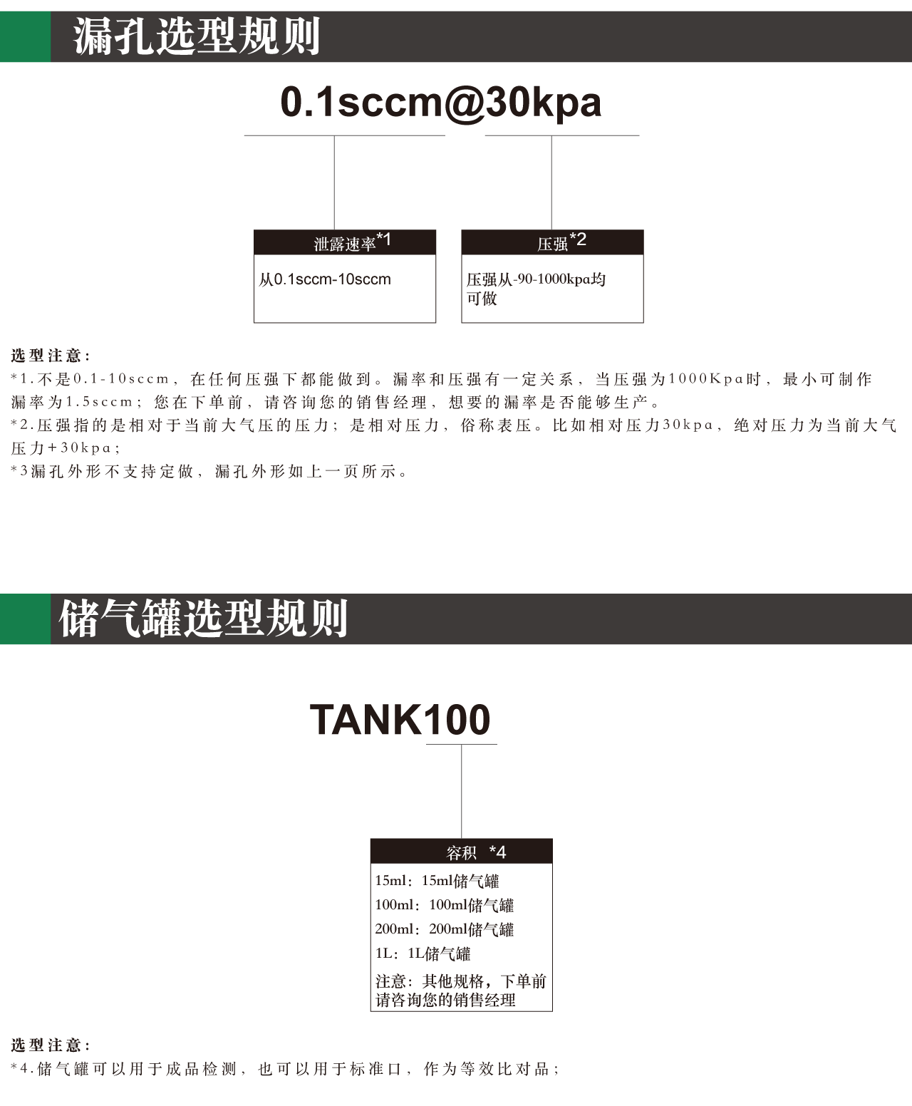 空气标准漏孔