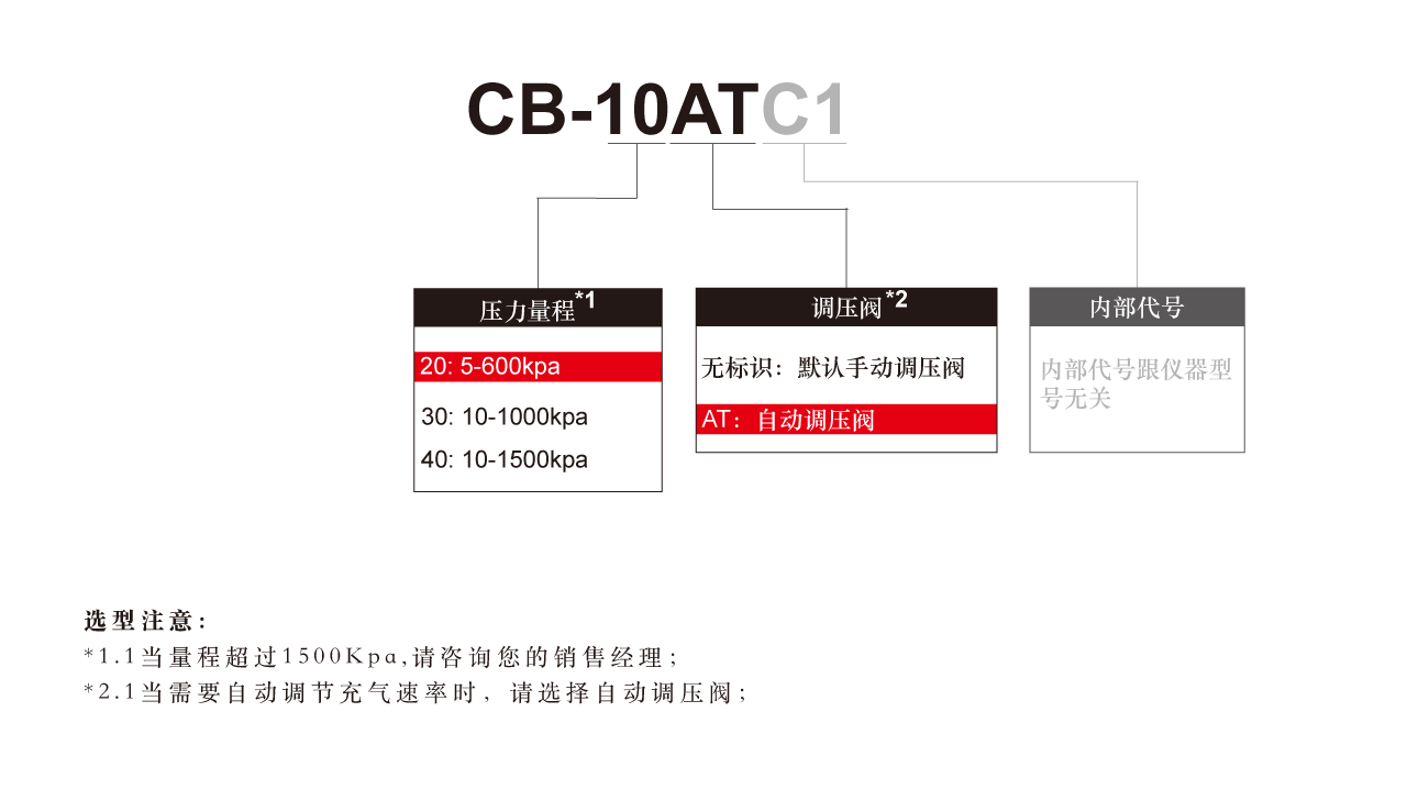 呼吸循环爆破设备