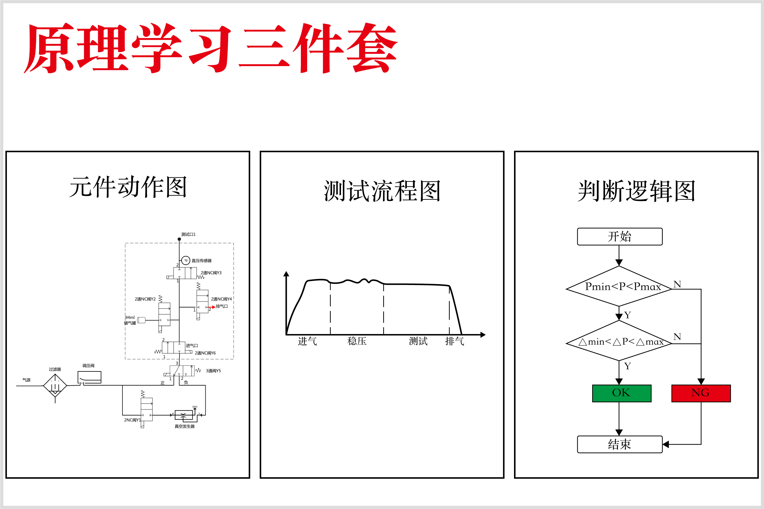 气密性检测仪 测试原理是什么？<