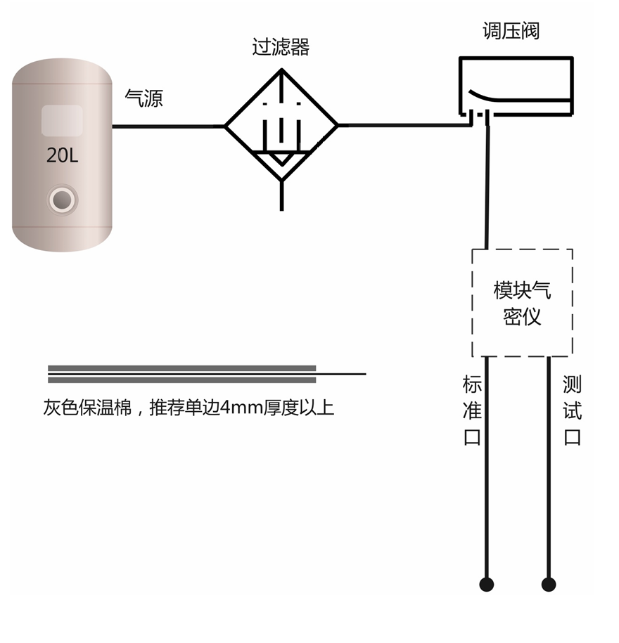 ⽓密性测试时，泄漏值出现负值正常吗？