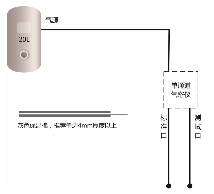 ⽓密性测试时，泄漏值出现负值正常吗？