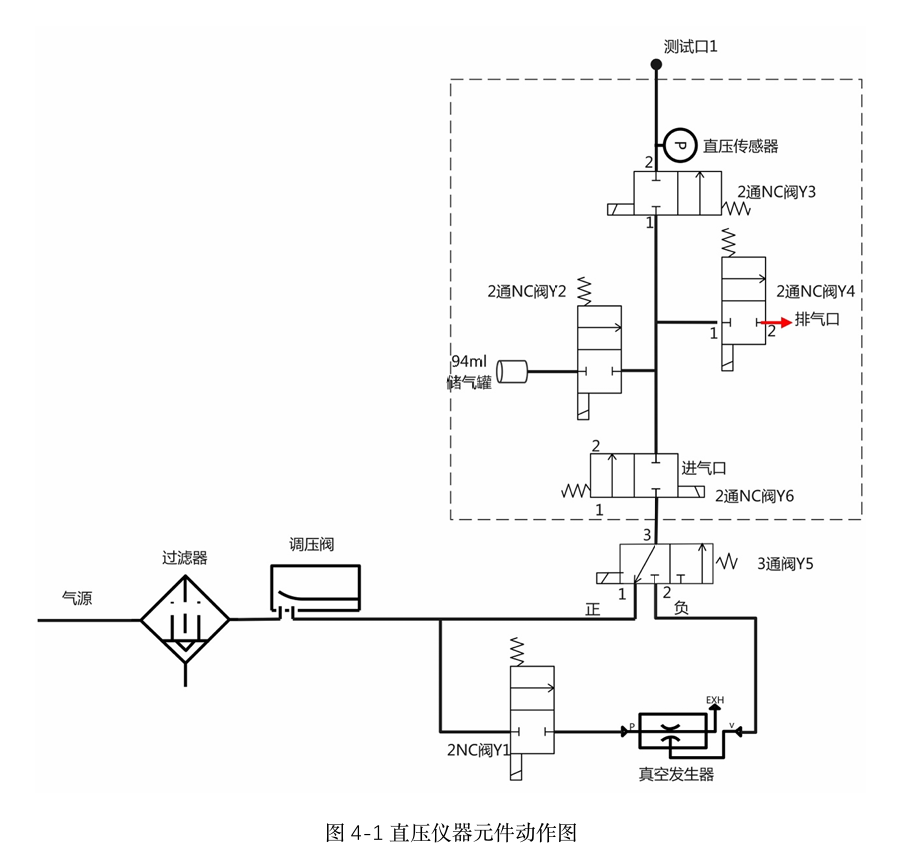 气密性检测仪 测试原理是什么？