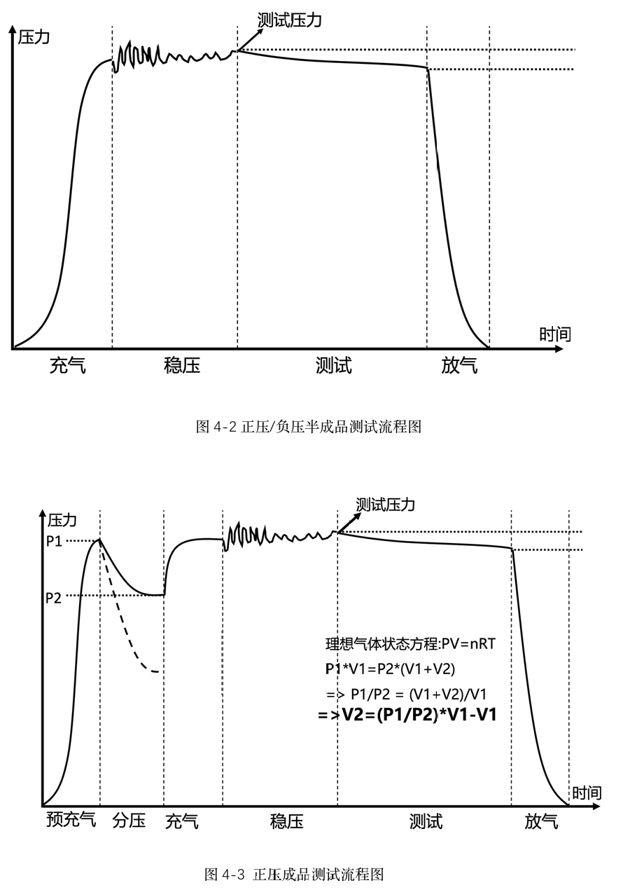 气密性检测仪 测试原理是什么？