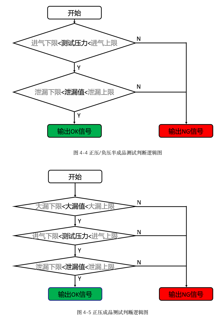 气密性检测仪 测试原理是什么？