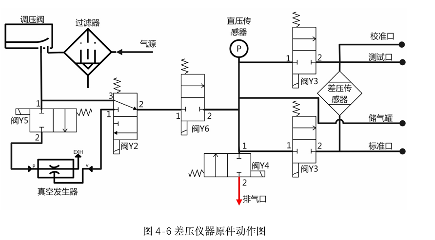 气密性检测仪 测试原理是什么？