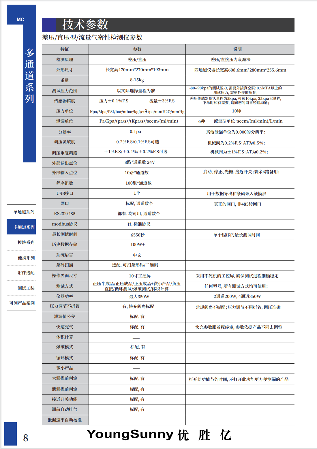 MC多通道系列