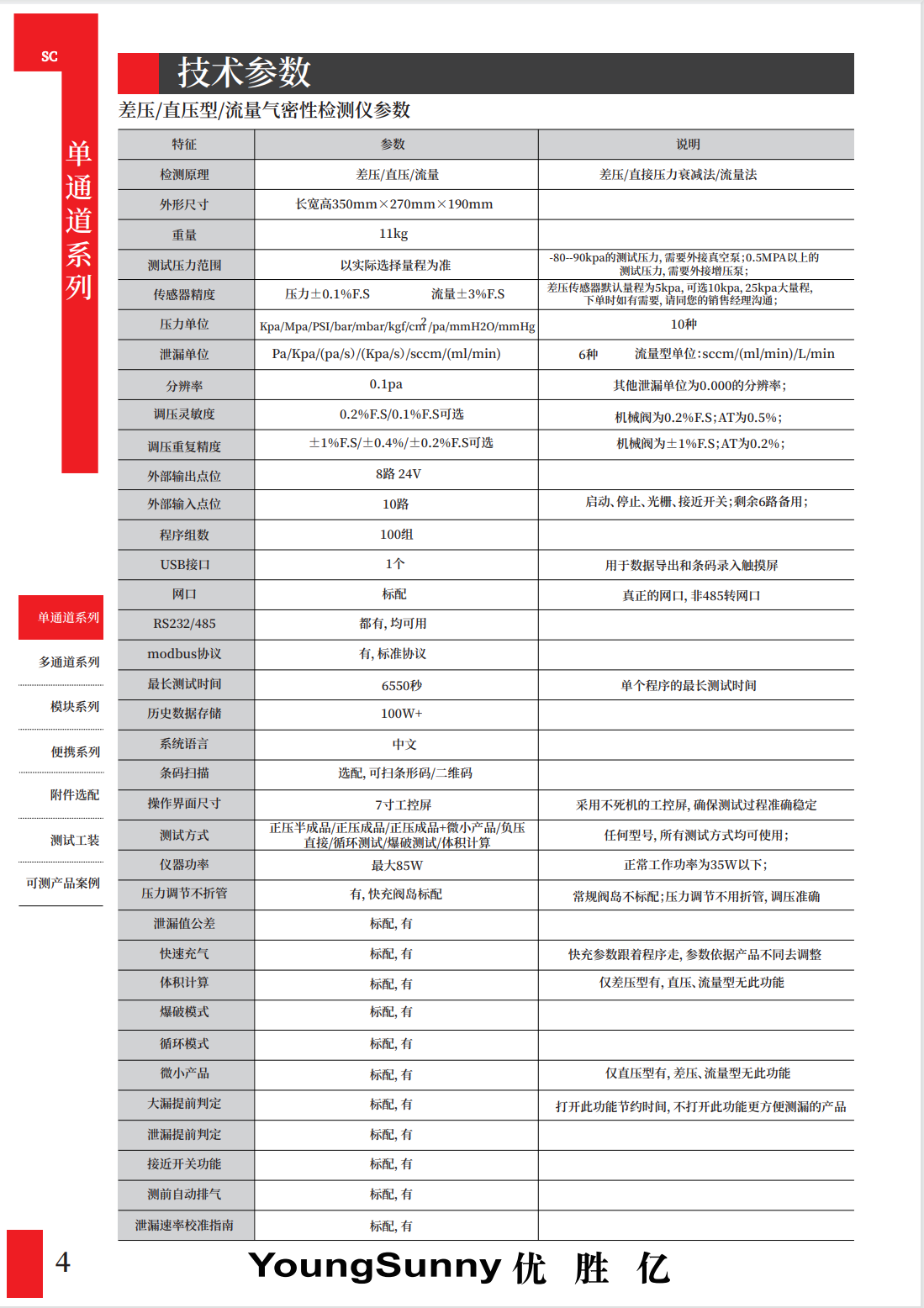 SC单通道系列