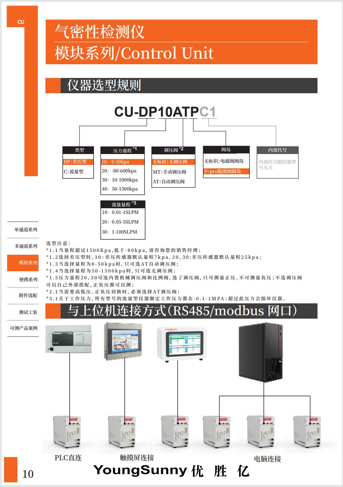 CU模块系列