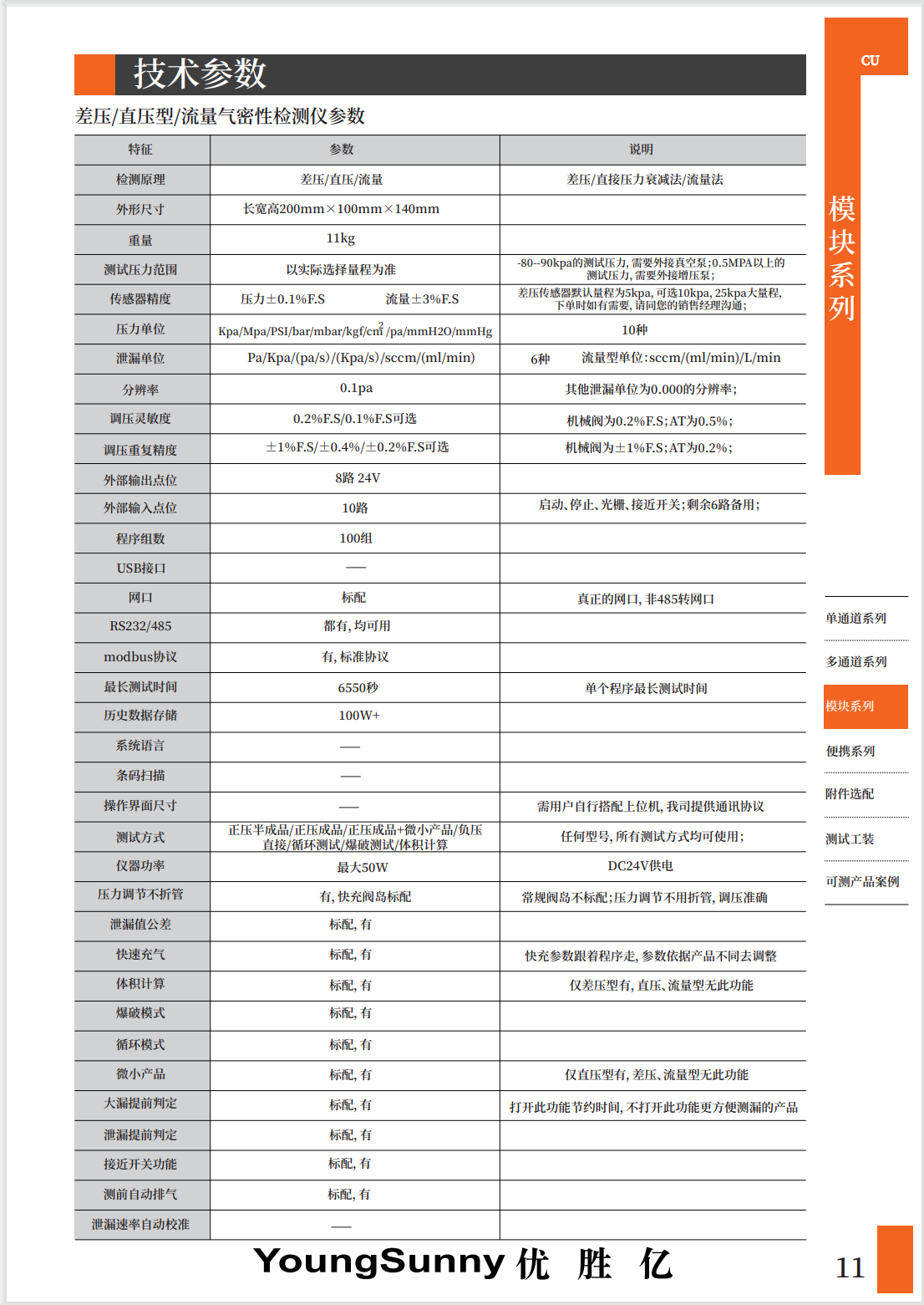 CU模块系列